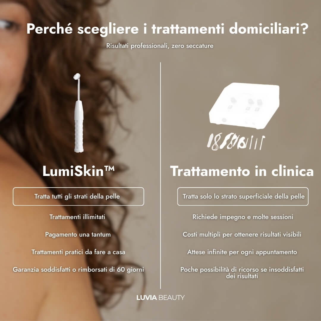 LumiSkin™ Pro - Trattamento Alta Frequenza Luvia