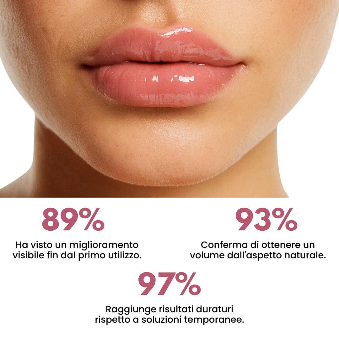 Luvish™ Lip Kit Luvia