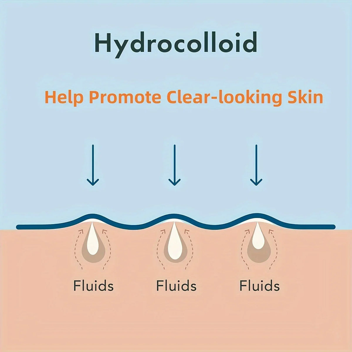 Cerotti per brufoli trasparenti inseriti nella routine skincare